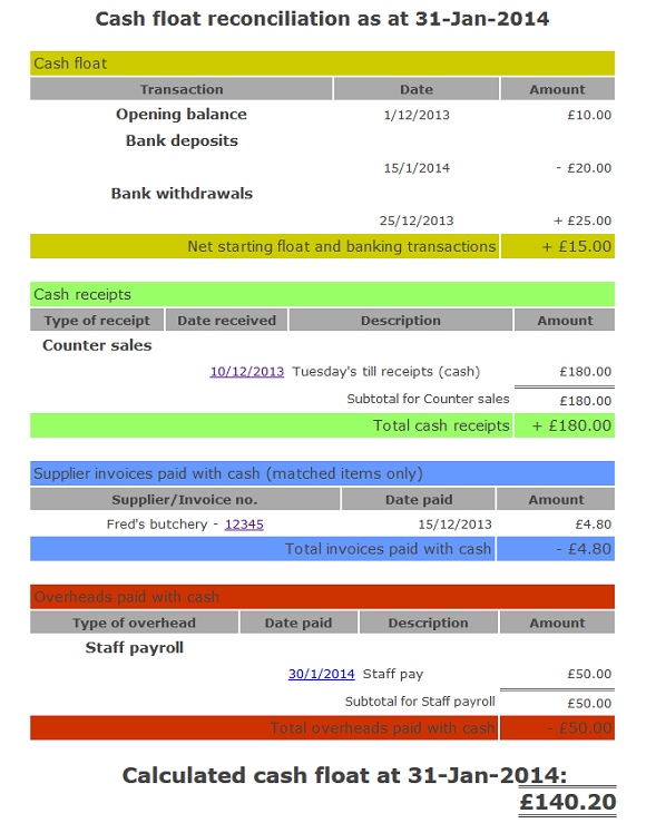 Finance Cash Float Reconciliation report