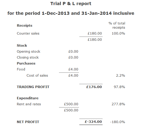 Finance Trial P and L report