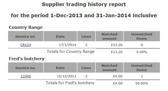 Finance Supplier Trading History report