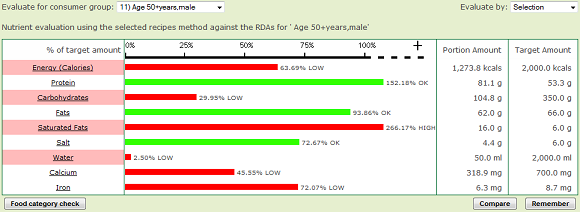 Example nutritional evaluation