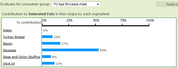 Example nutritional evaluation drill down to ingredients