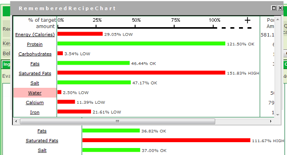 Compaaring an evaluation with a Remembered chart