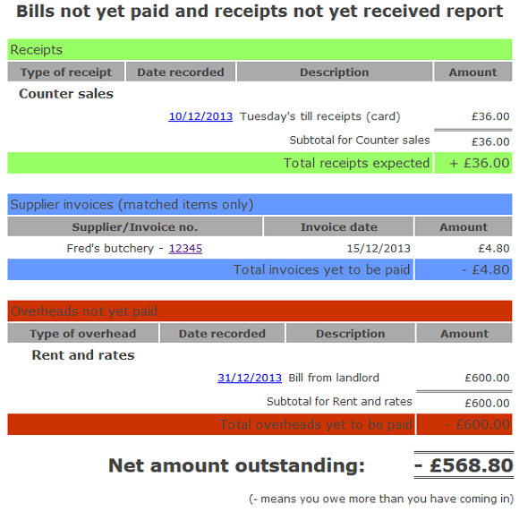 Finance Not Yet Paid report