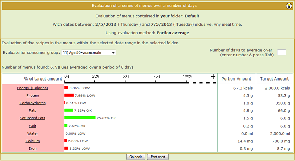 Menu tools - Period evaluation