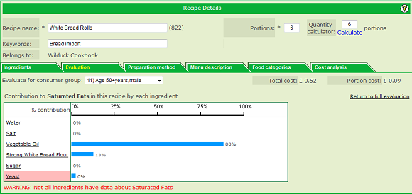 Recipe evaluation - ingredient drill-down