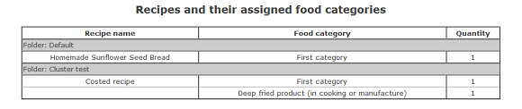 Recipe tools food category assignments