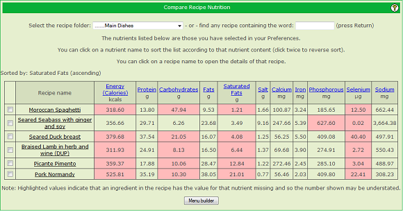 Recipe tools compare nutrition